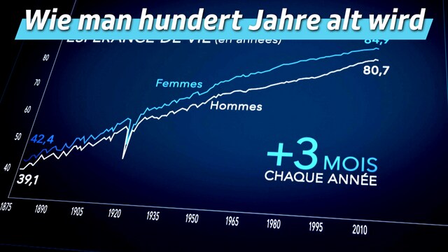 Wie man hundert Jahre alt wird