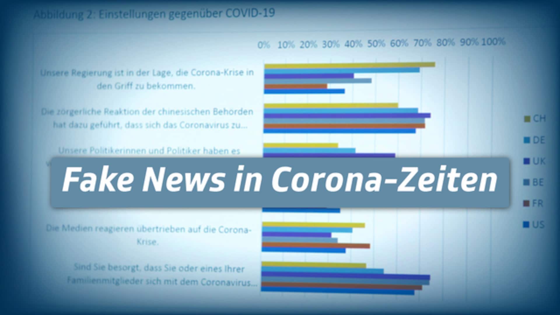Fake News in Corona-Zeiten