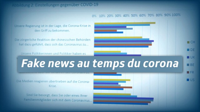 Fake news au temps du corona