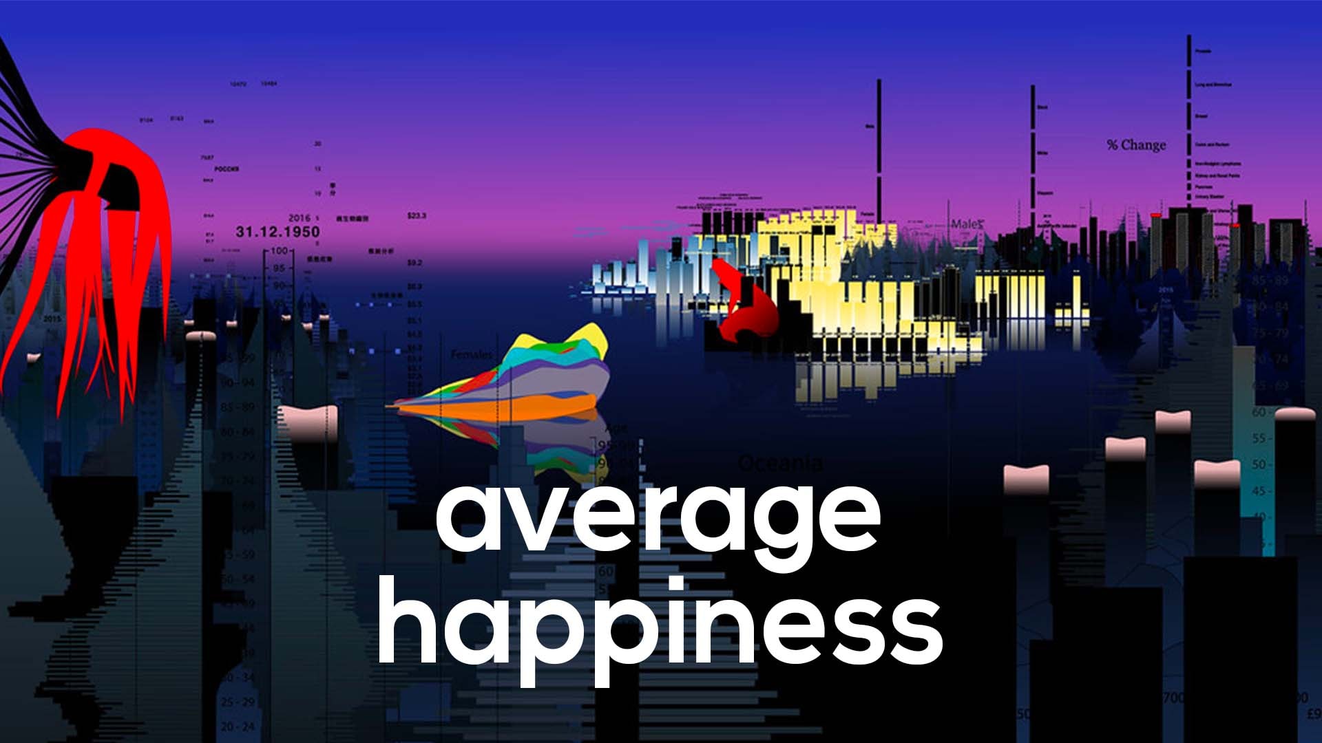 Average Happiness